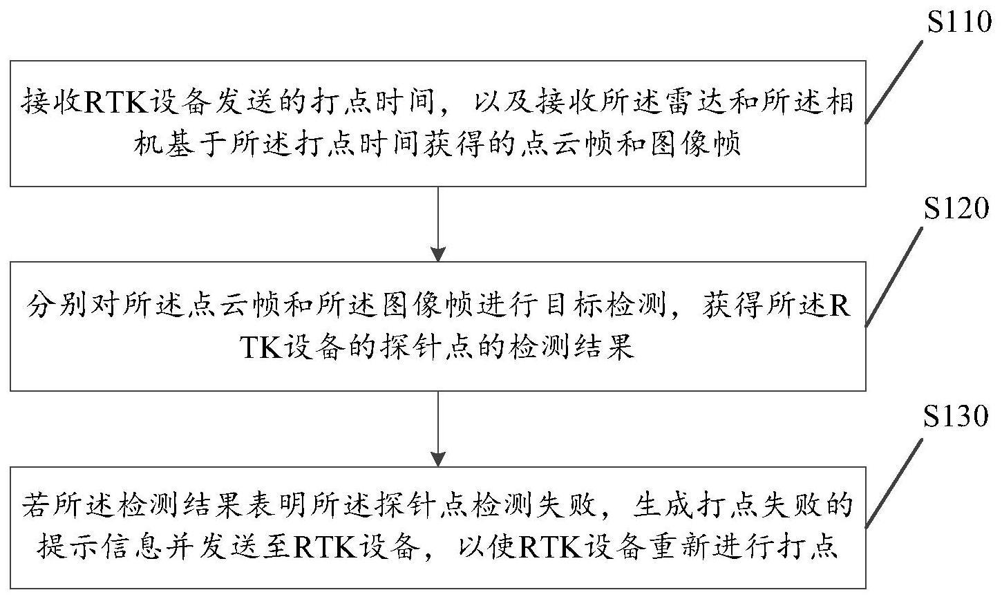 路端多感知设备的交互式标定方法、装置及电子设备与流程