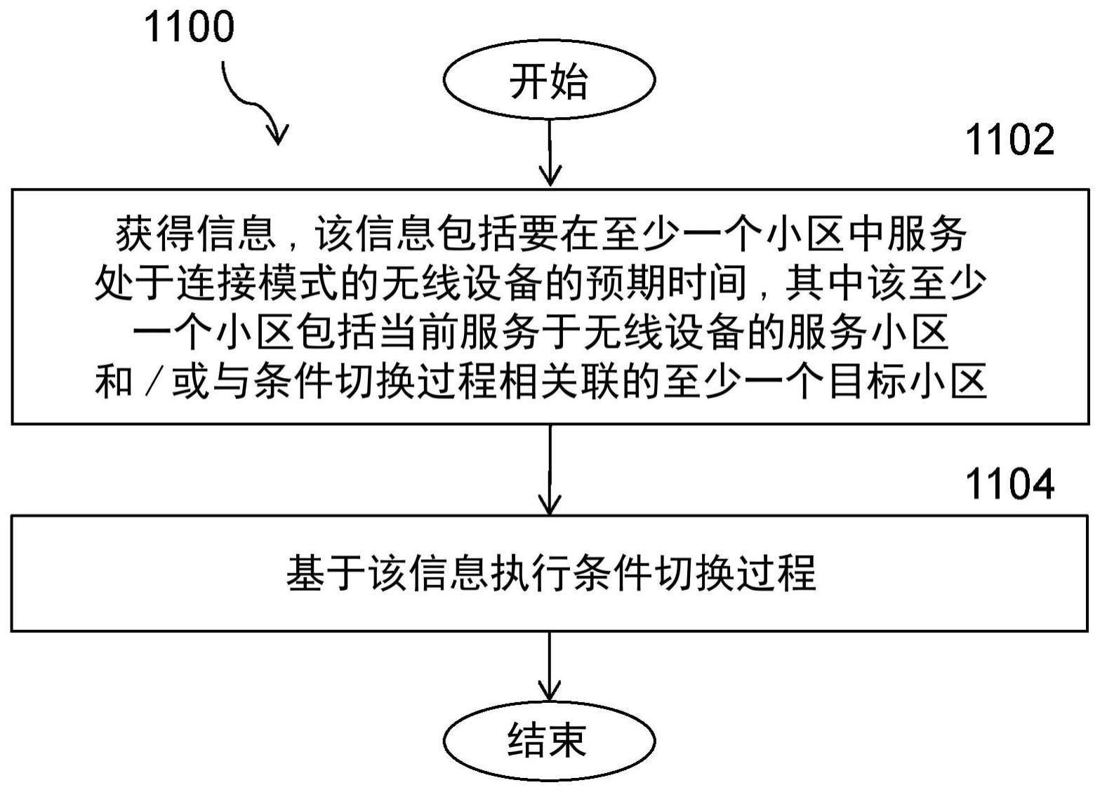 无线设备、网络节点及其执行的方法与流程