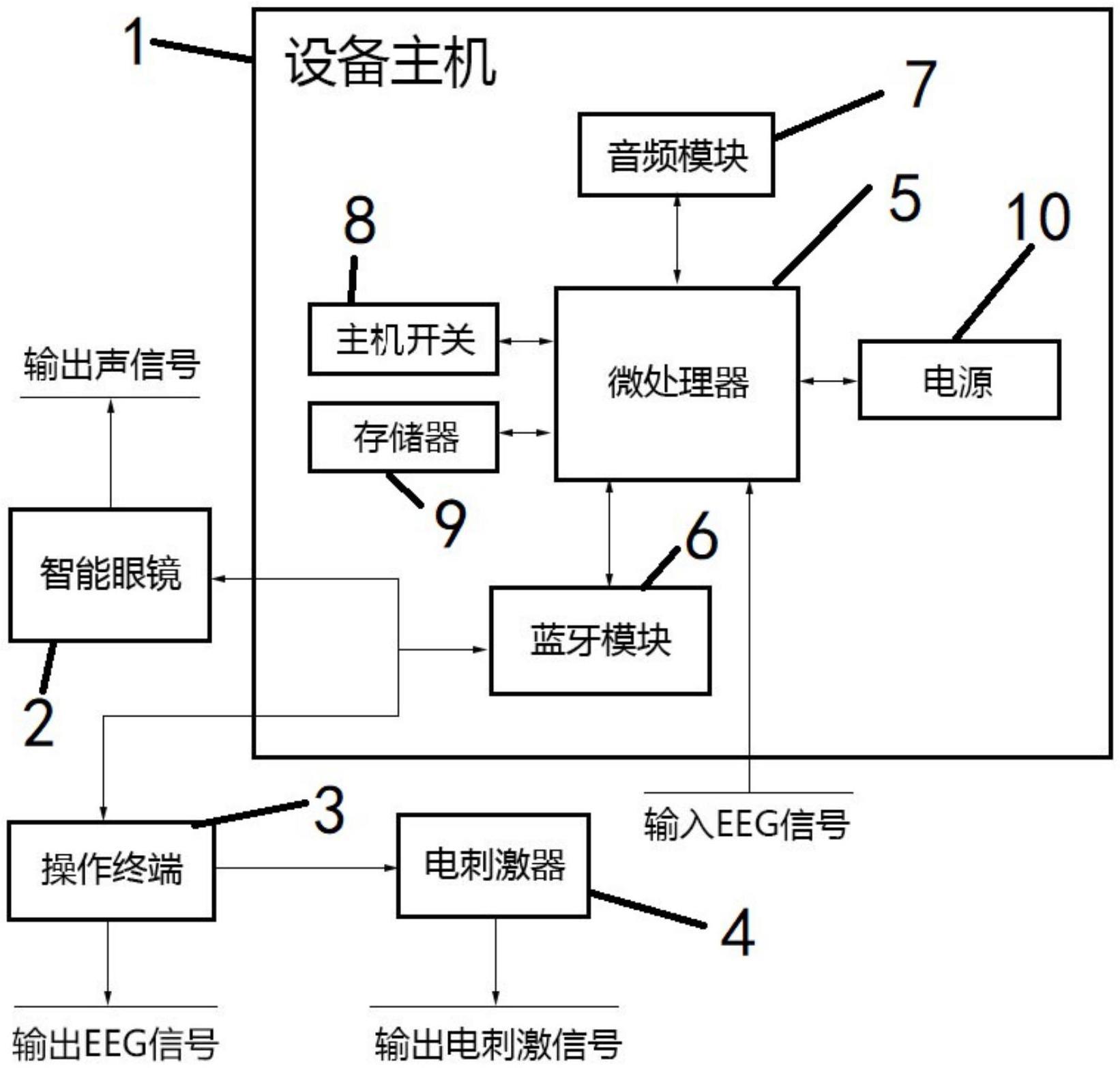 一种声电刺激设备的制作方法