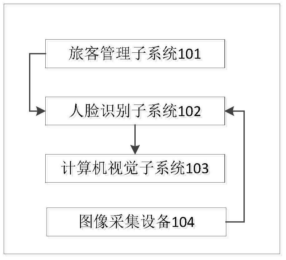 一种基于计算机视觉的寻找旅客的系统、方法及存储介质与流程