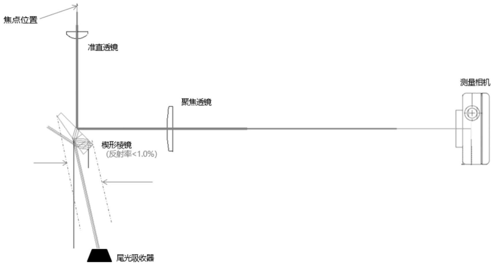 一种光斑分析系统的制作方法