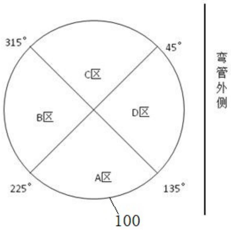 一种分区控制喷粉量的弯管粉末内喷涂调匀装置及应用方法与流程