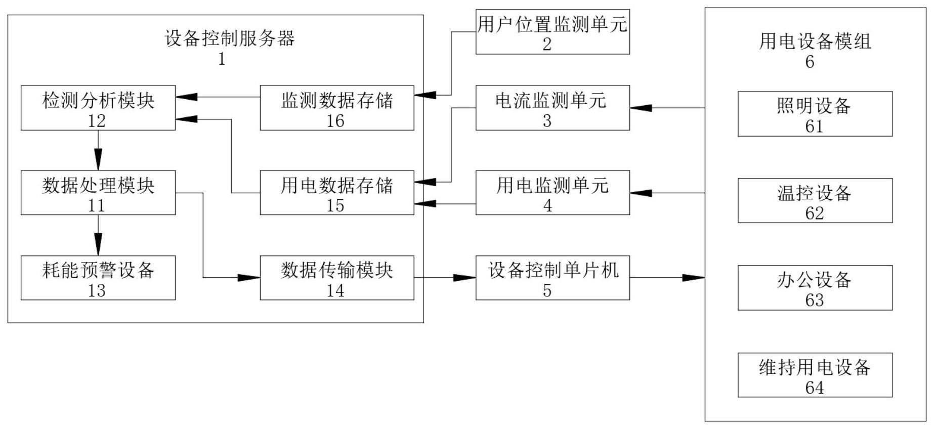 一种节能预警的系统的制作方法