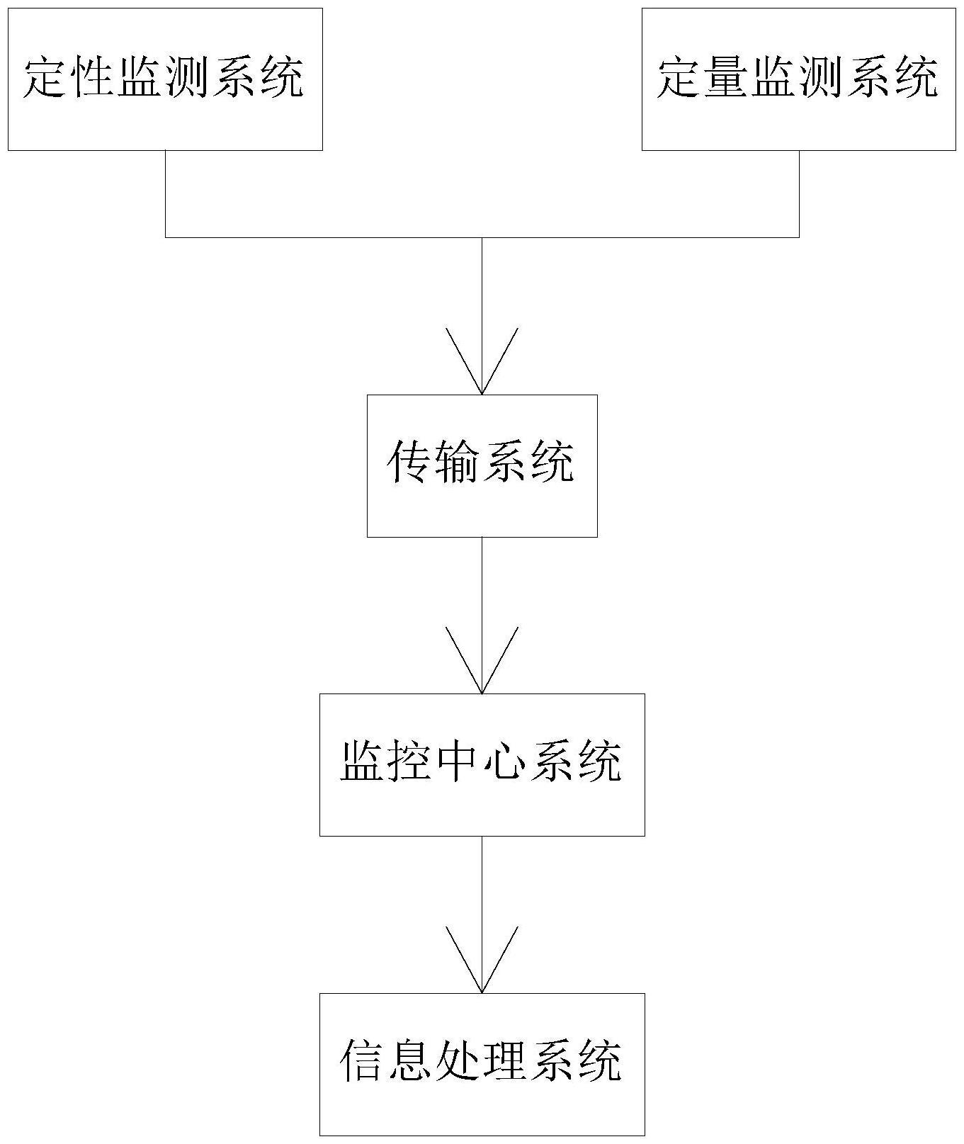 无人值守风电场或光伏电站升压站视频监控系统的制作方法