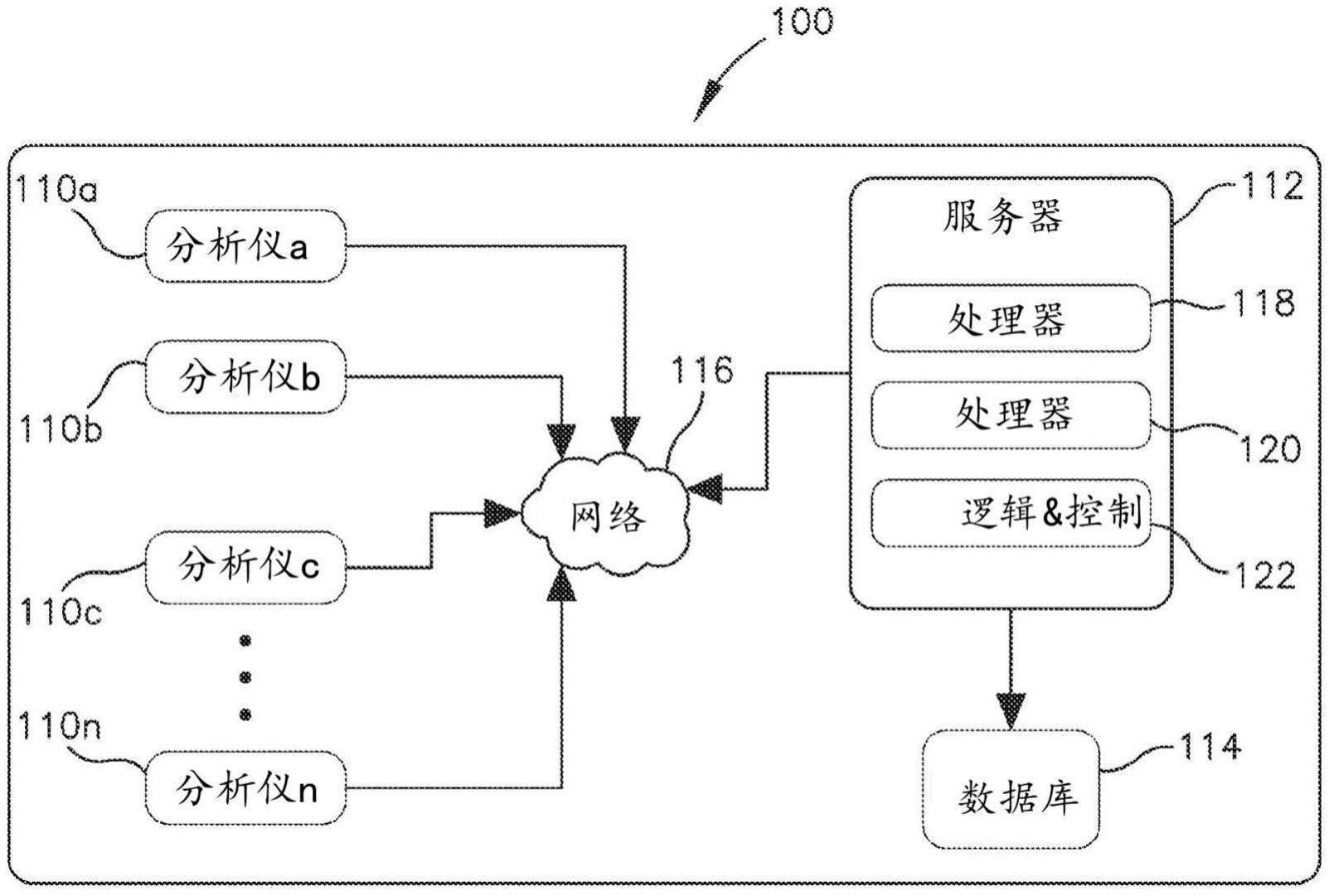 用于在临床诊断过程中进行虚拟交叉研究的系统和方法与流程