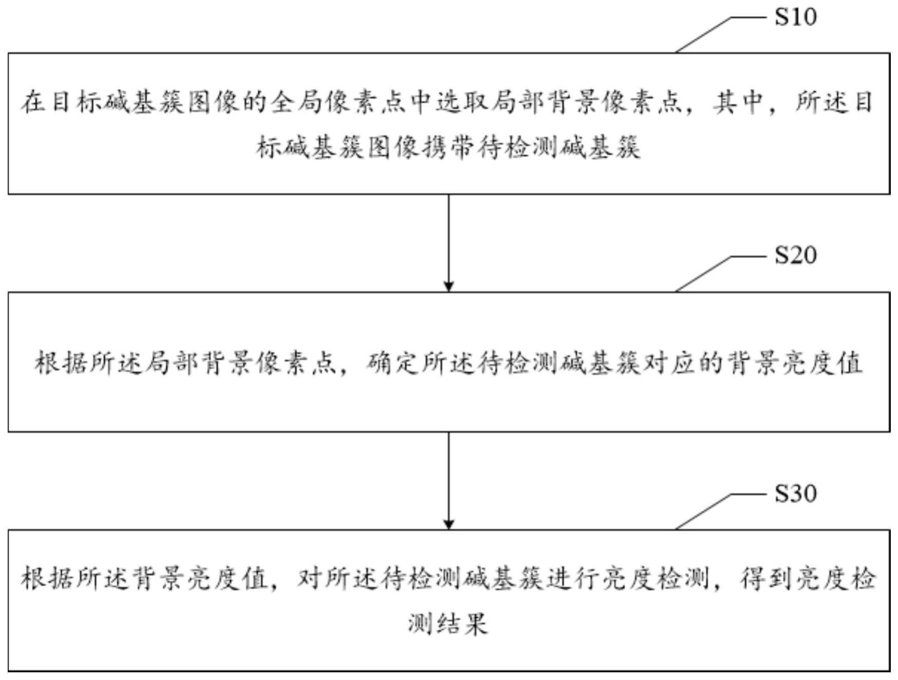 碱基簇亮度检测方法、电子设备及可读存储介质与流程