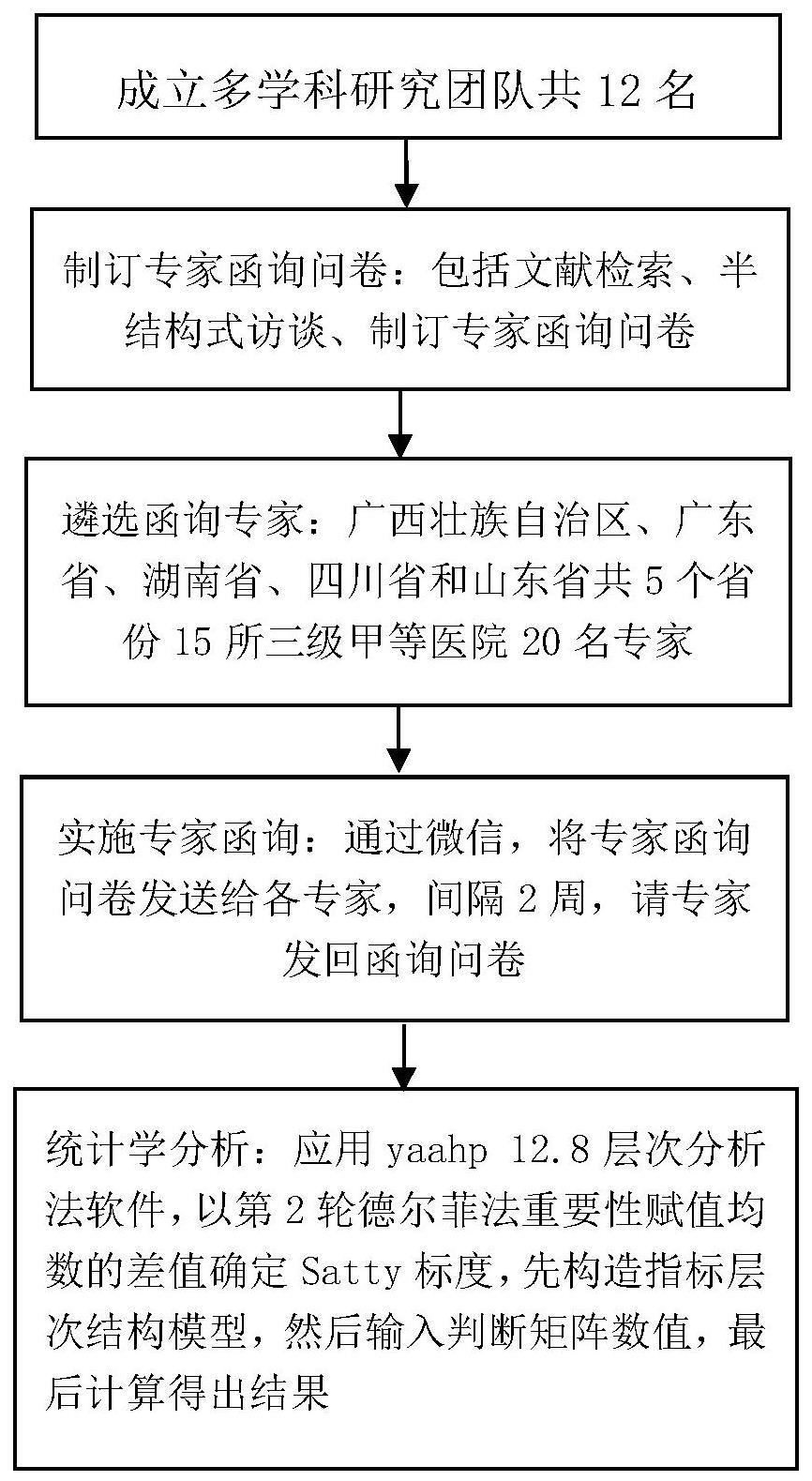 围放疗期鼻咽癌患者营养管理质量评价指标的构建方法