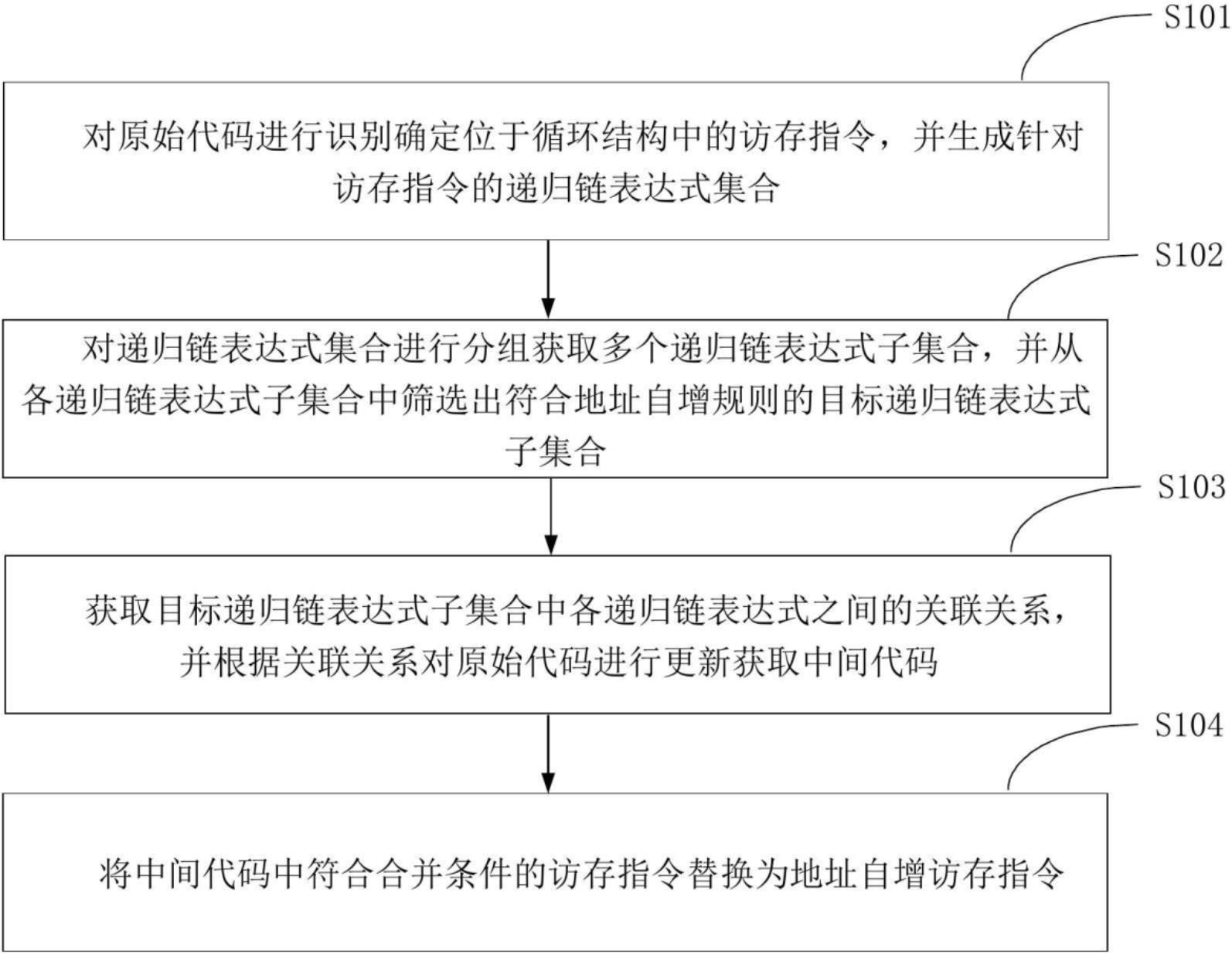 一种地址自增访存指令的生成方法、装置、设备及介质与流程