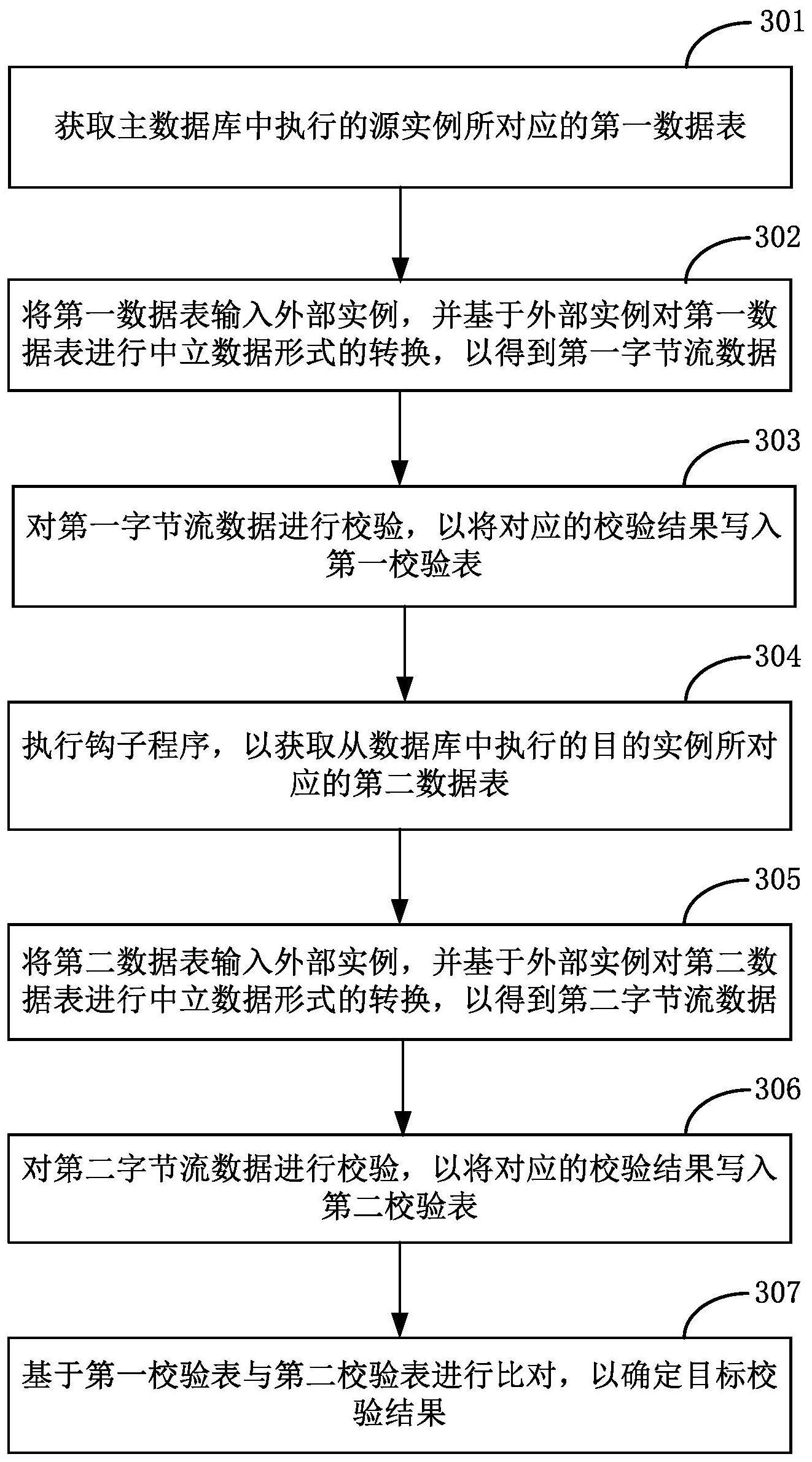 一种数据的校验方法、装置以及存储介质与流程