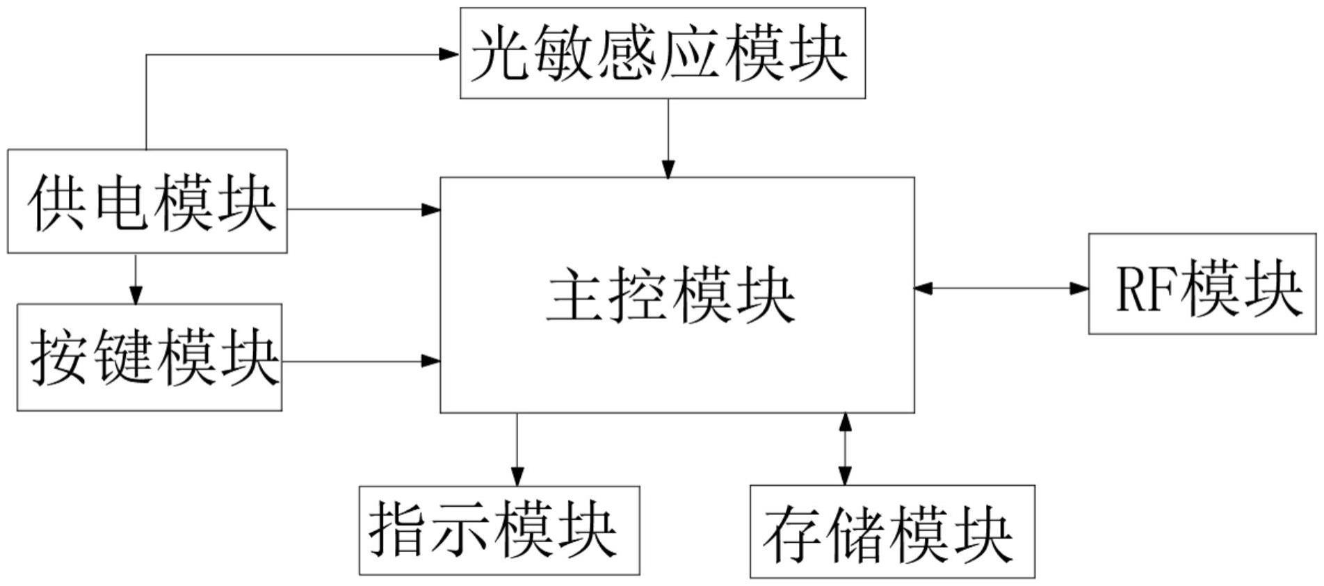 一种智能电量统计表数字信号处理装置的制作方法