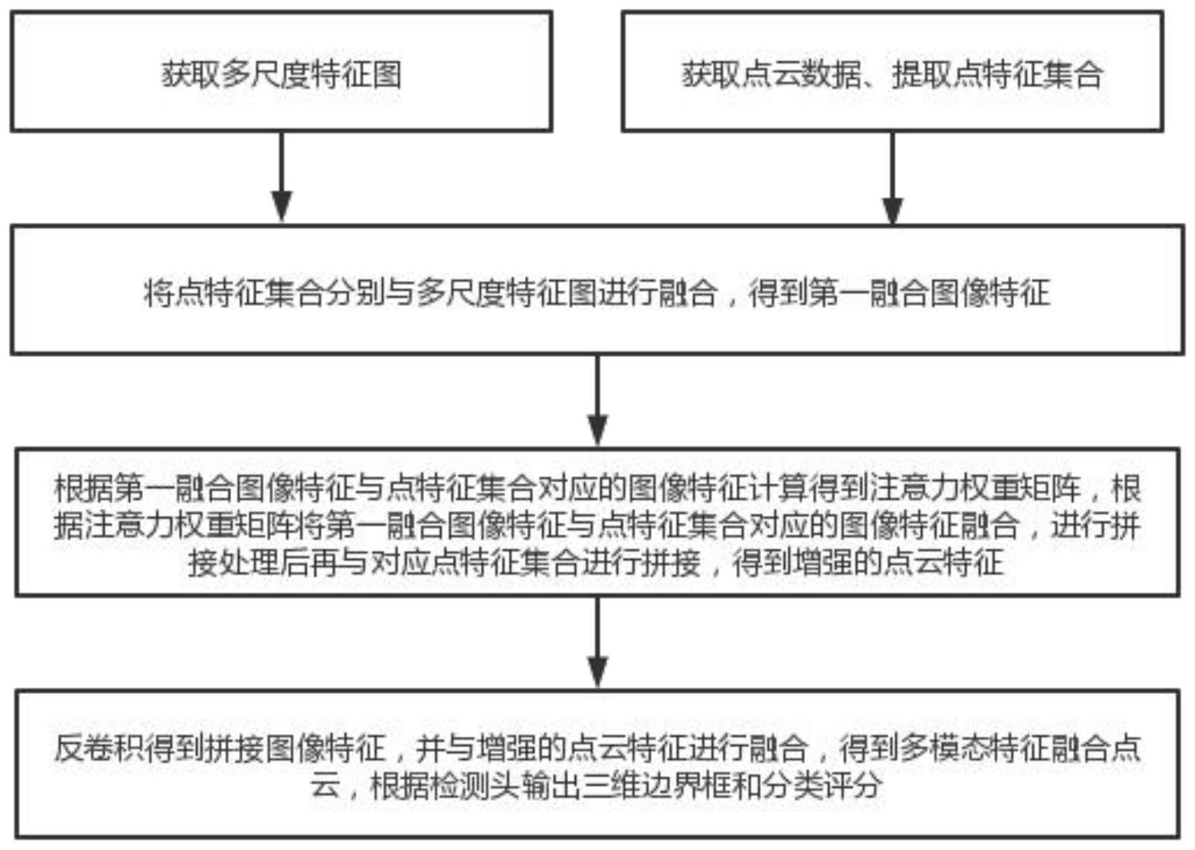 多模态特征对齐融合的路侧目标检测方法、系统及装置