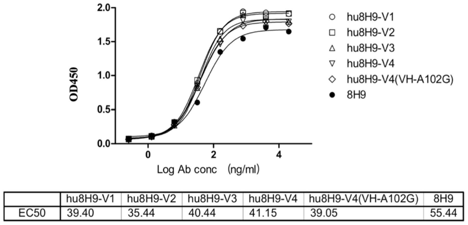 B7H3抗体及包含其的双功能抗体的制作方法