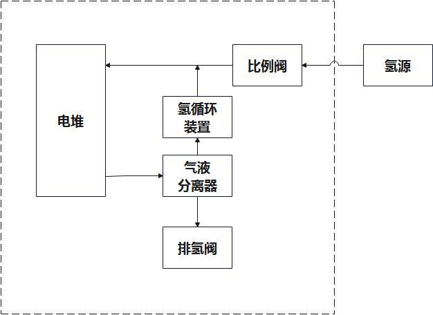 一种燃料电池用排氢阀控制系统的制作方法