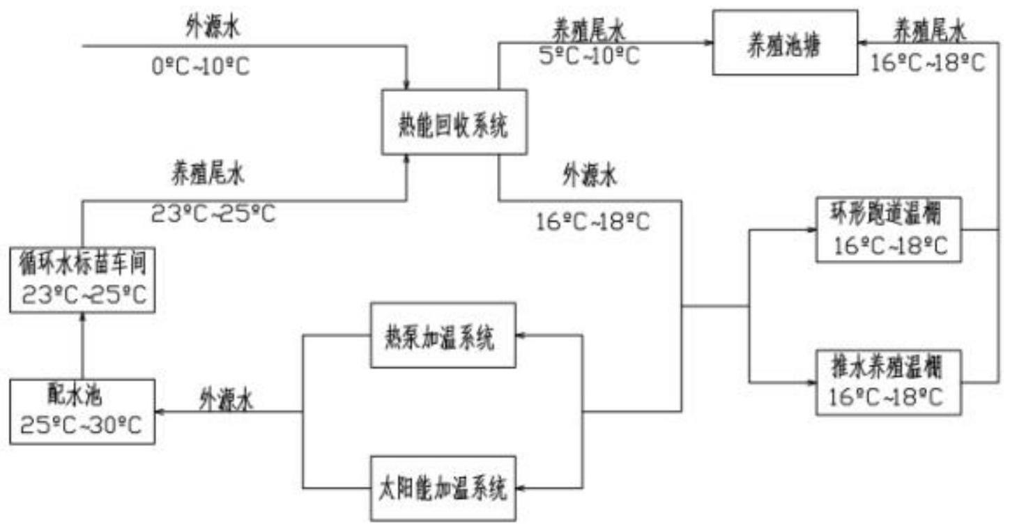 温度调节系统及水产养殖系统的制作方法