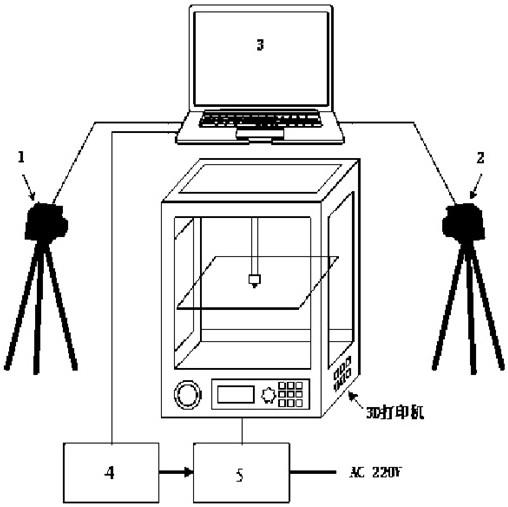 一种基于机器视觉的3D打印件坍塌监测装置及方法