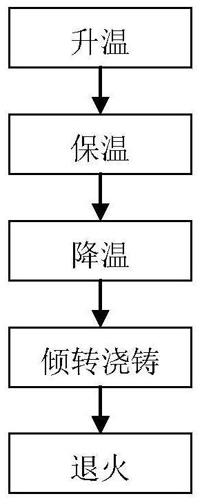 一种用于铀钼锝靶件的铀铝合金及其制备方法与流程