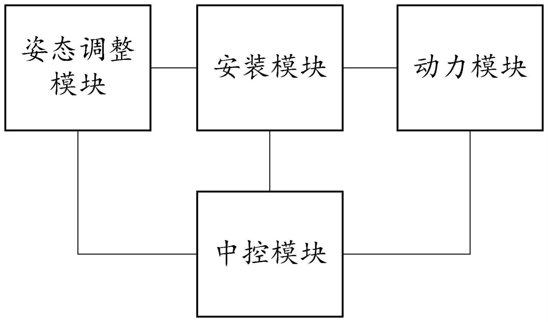 自适应导叶外轴承安装系统的制作方法