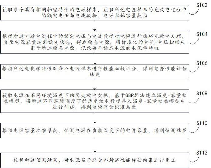 一种恒压恒流充放电电源的全数字控制方法与流程