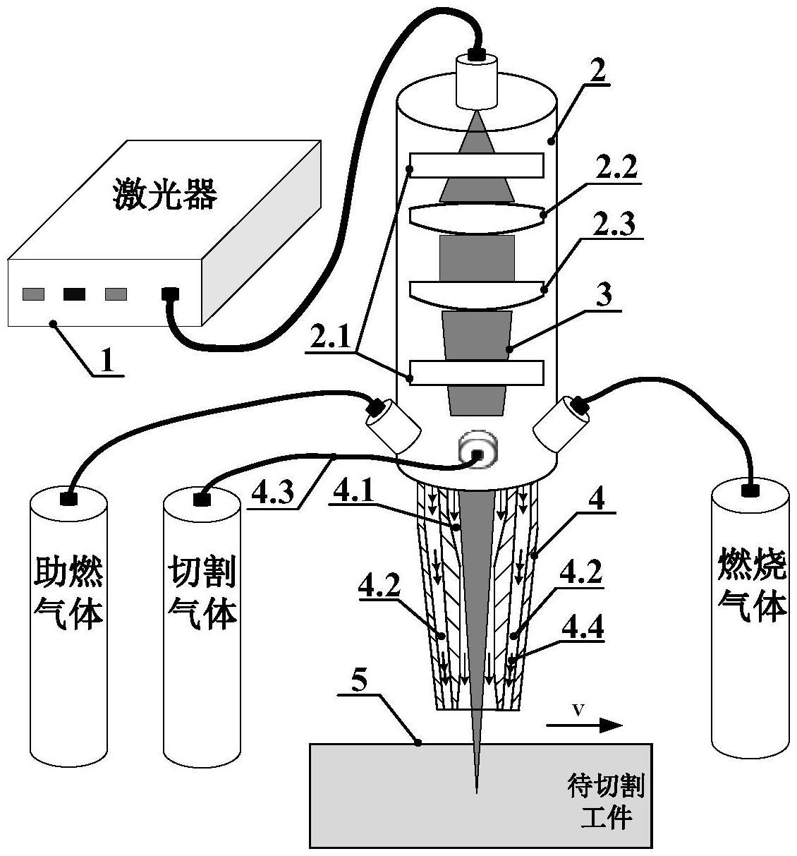 一种火焰辅助激光切割装置的制作方法