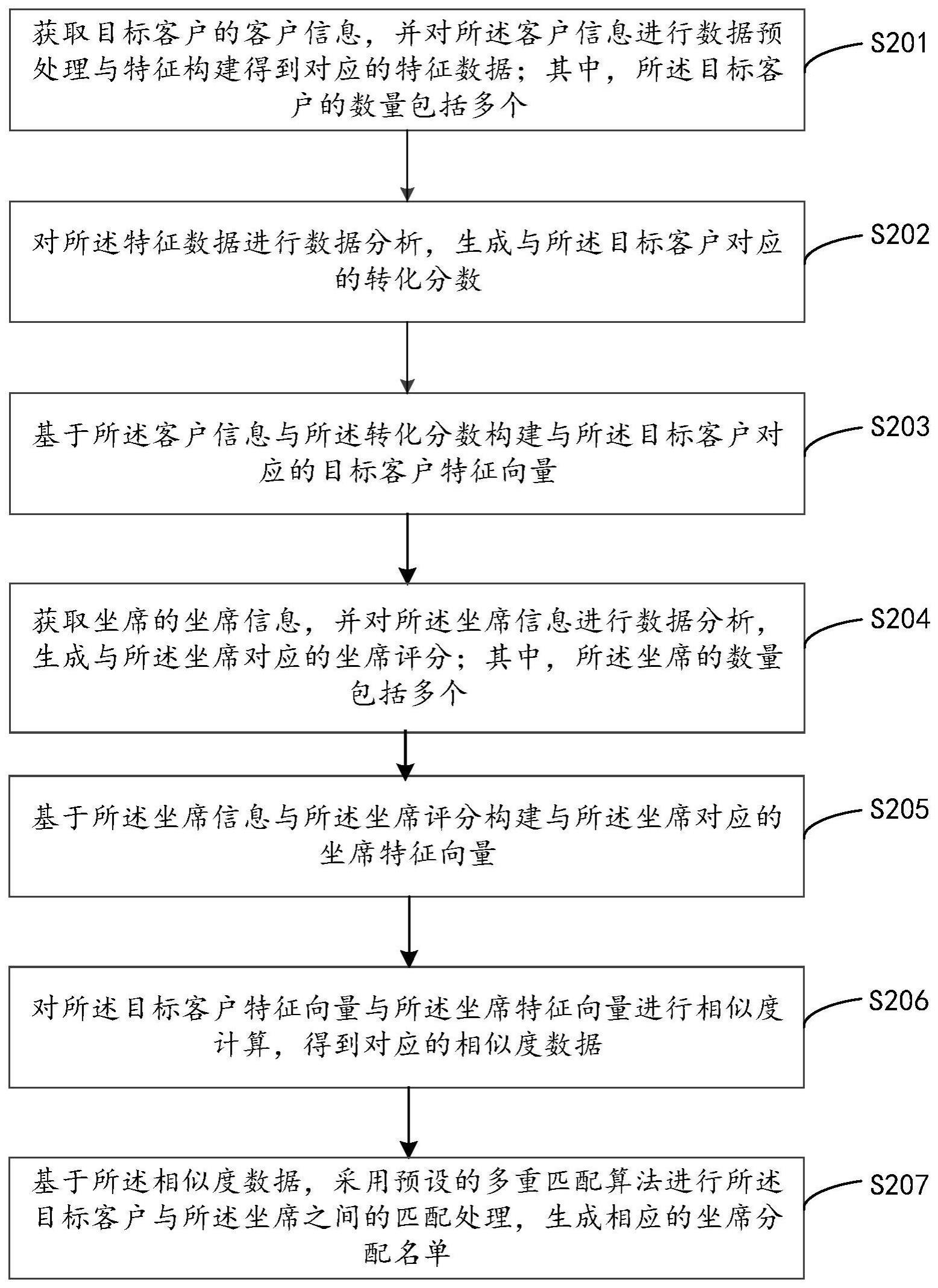 基于人工智能的数据匹配方法、装置、设备及存储介质与流程