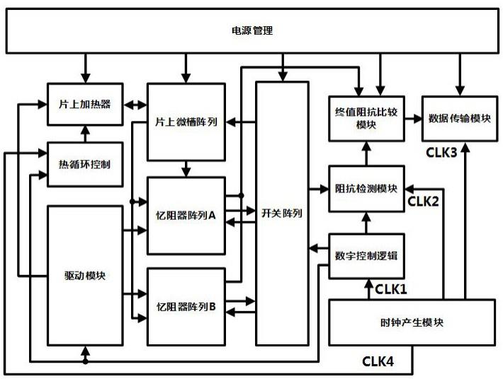 基于电阻抗检测的片上微槽阵列数字PCR系统及控制方法