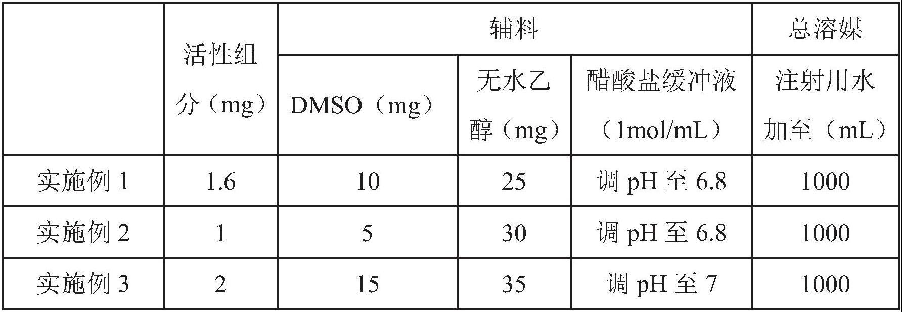 阿法替尼注射剂及其制备方法与流程