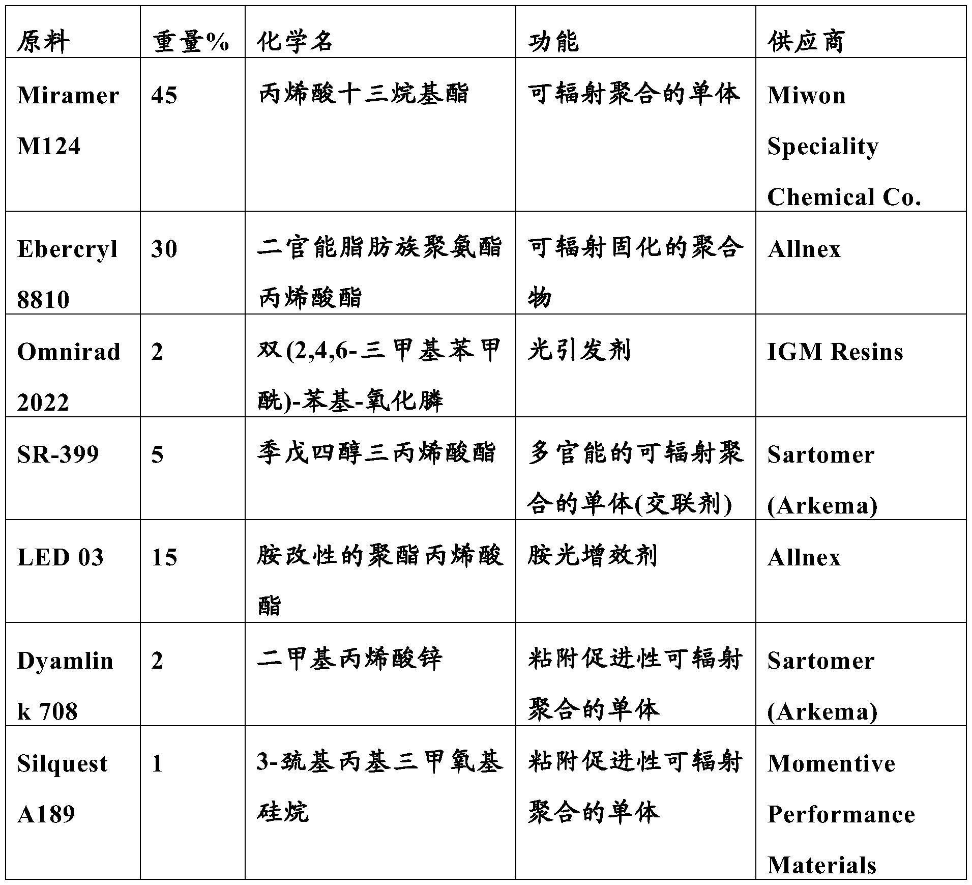 用于自动化过程的粘合连接方法与流程