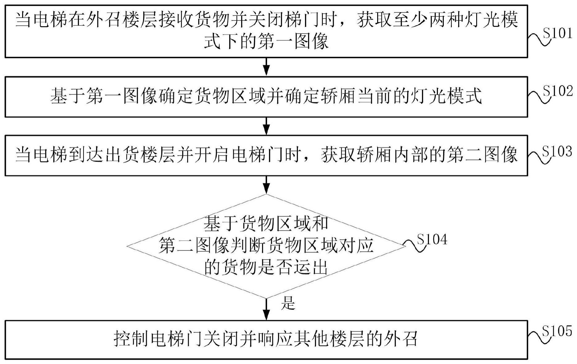 一种电梯控制方法、主控系统、电子设备和存储介质与流程