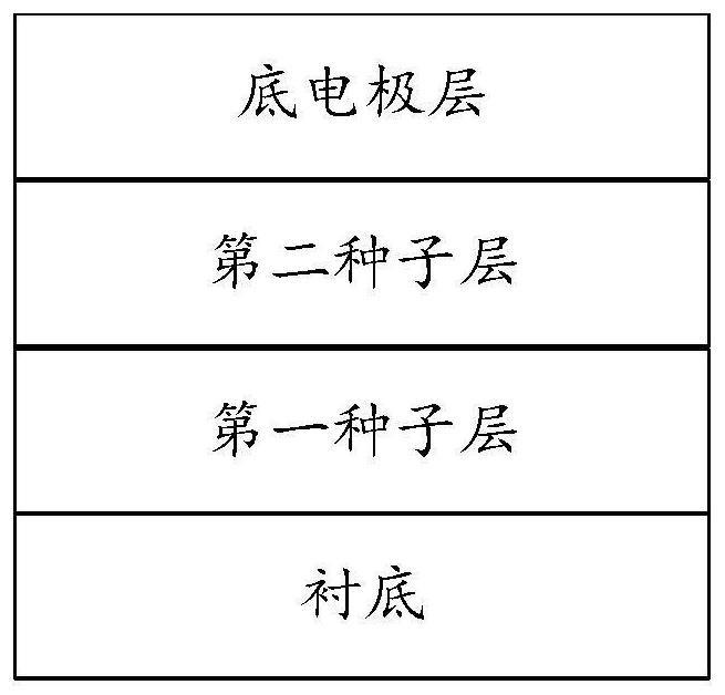 一种择优取向的电极薄膜及其制备方法与流程