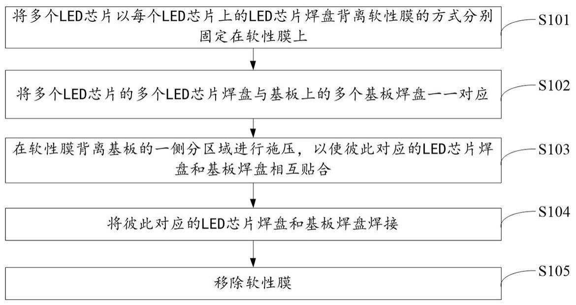 MiniLED发光器件制作方法、器件、显示器、设备及介质与流程