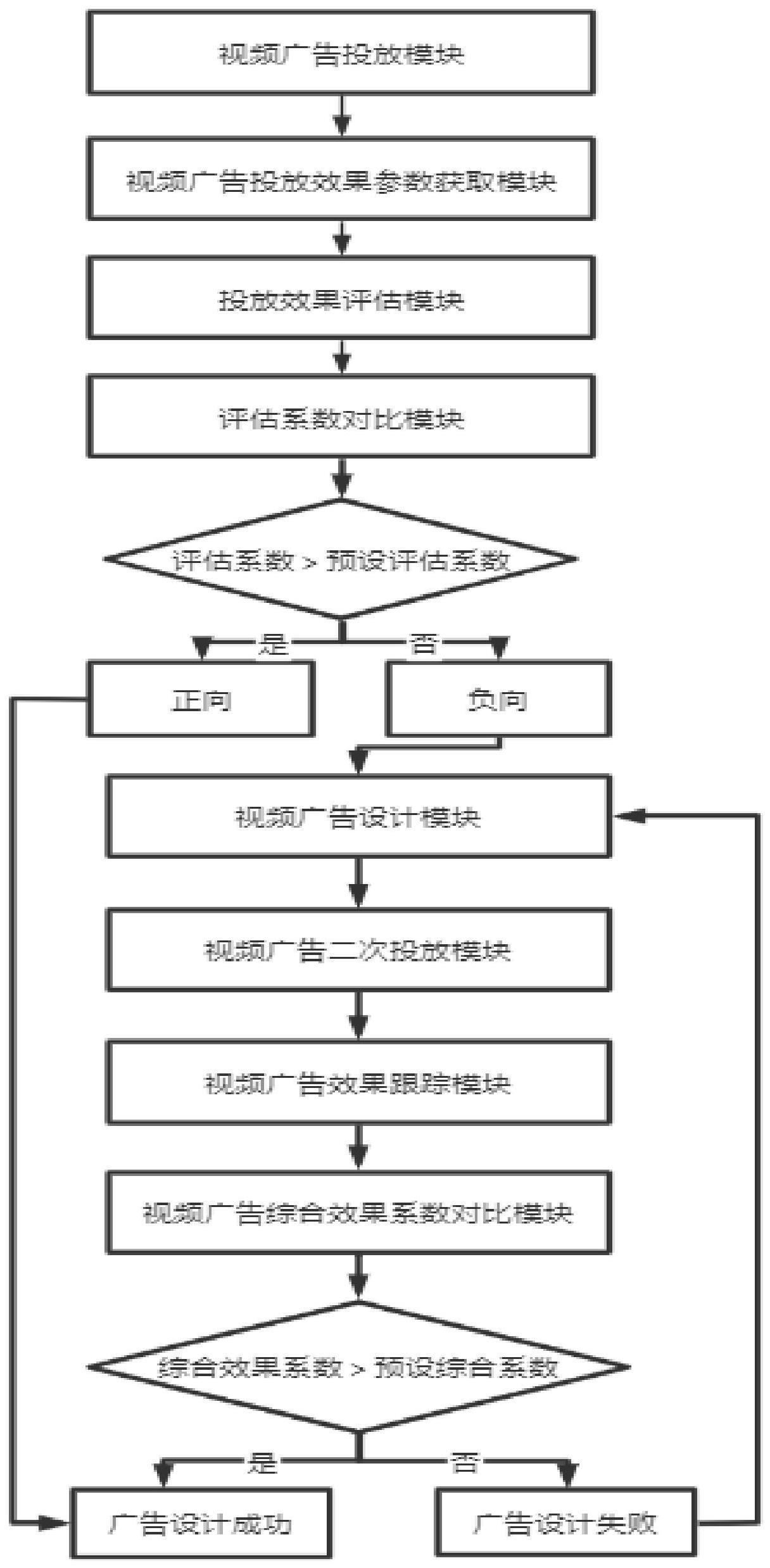 一种基于大数据的广告设计管理系统及方法与流程