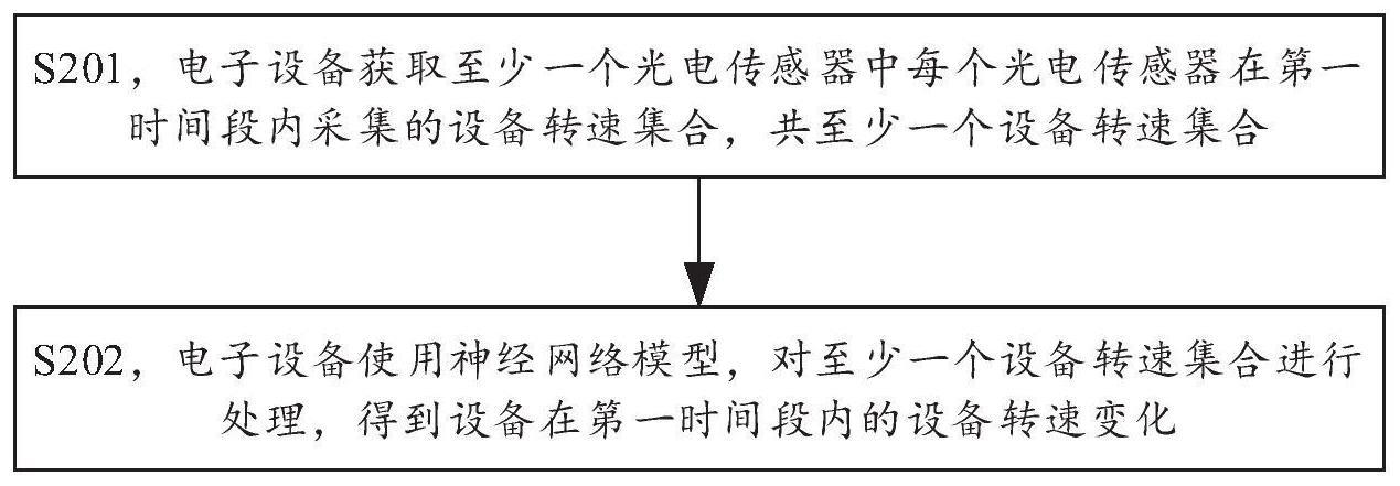 基于深度学习的光电传感器的测量方法及设备与流程