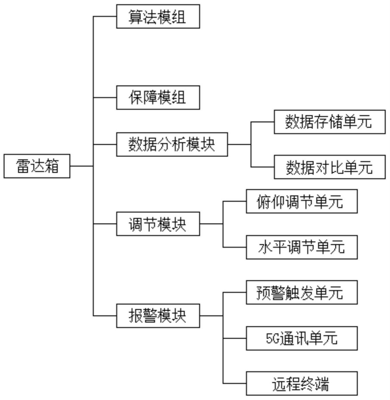 一种流域库岸变形监测专用地基雷达系统