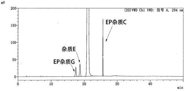 一种左氧氟沙星氯化钠注射液及其制备方法与流程