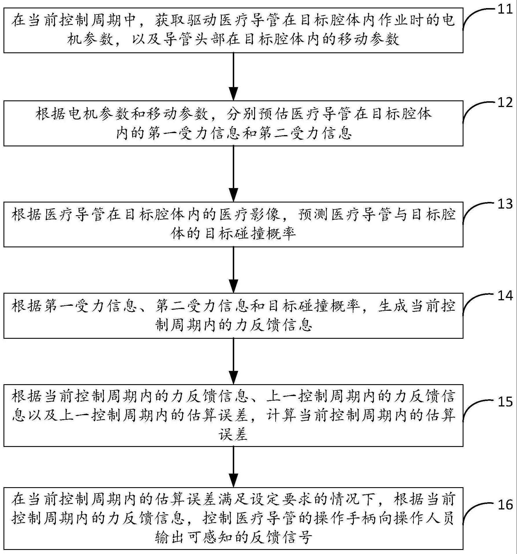 一种医疗导航控制方法、装置、设备及存储介质与流程