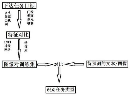 一种基于警烟联动数字化情报研判方法与流程