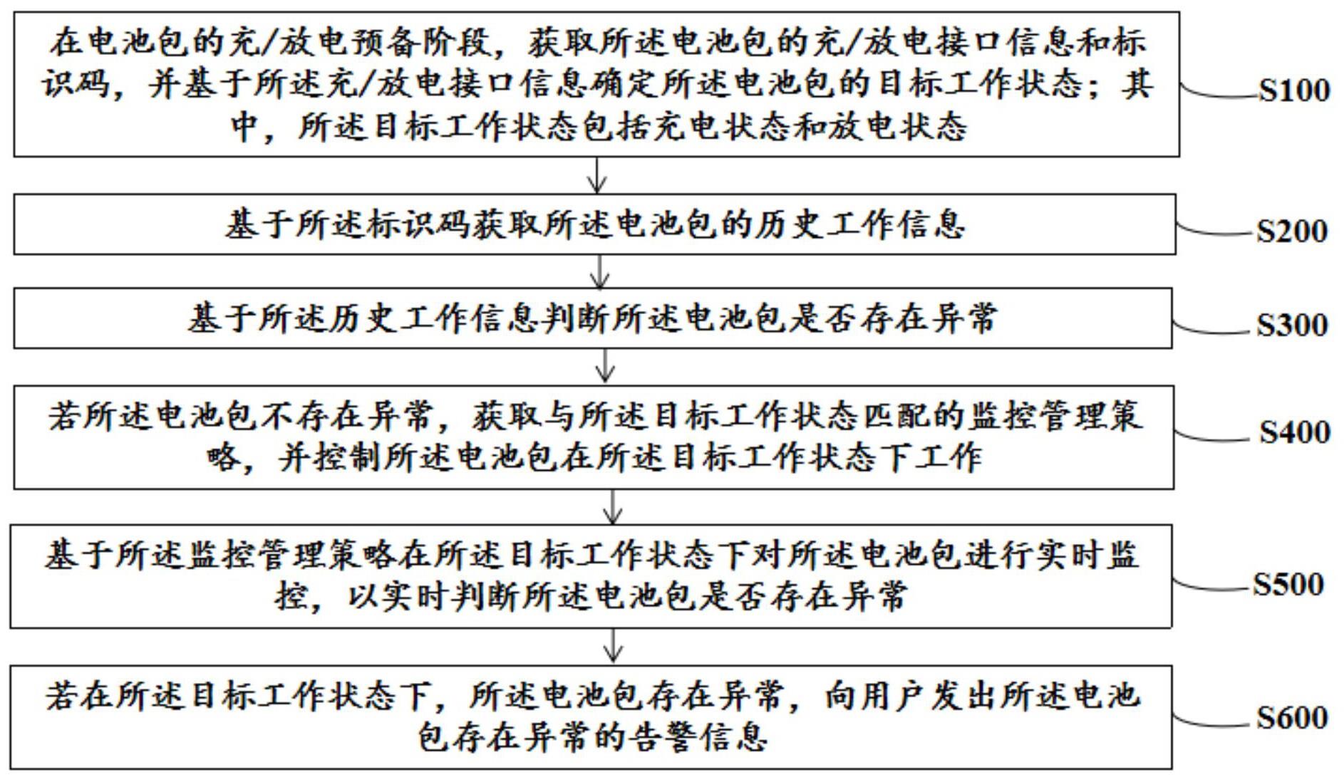电池包的状态监控管理方法、装置、设备及存储介质与流程