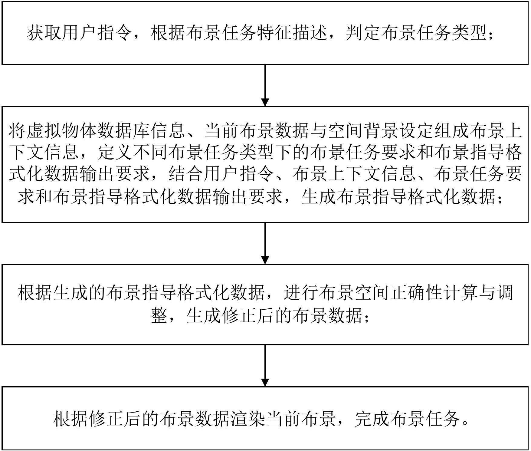 一种基于大语言模型的虚拟布景交互式生成方法和系统