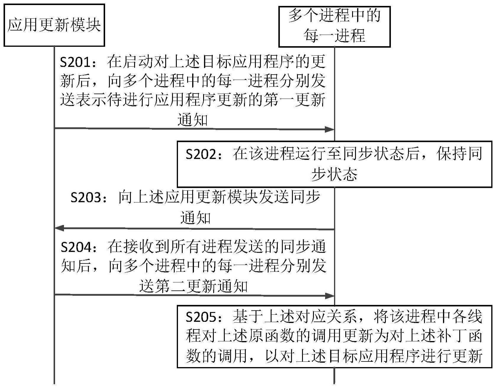 一种应用程序更新系统、方法及装置与流程