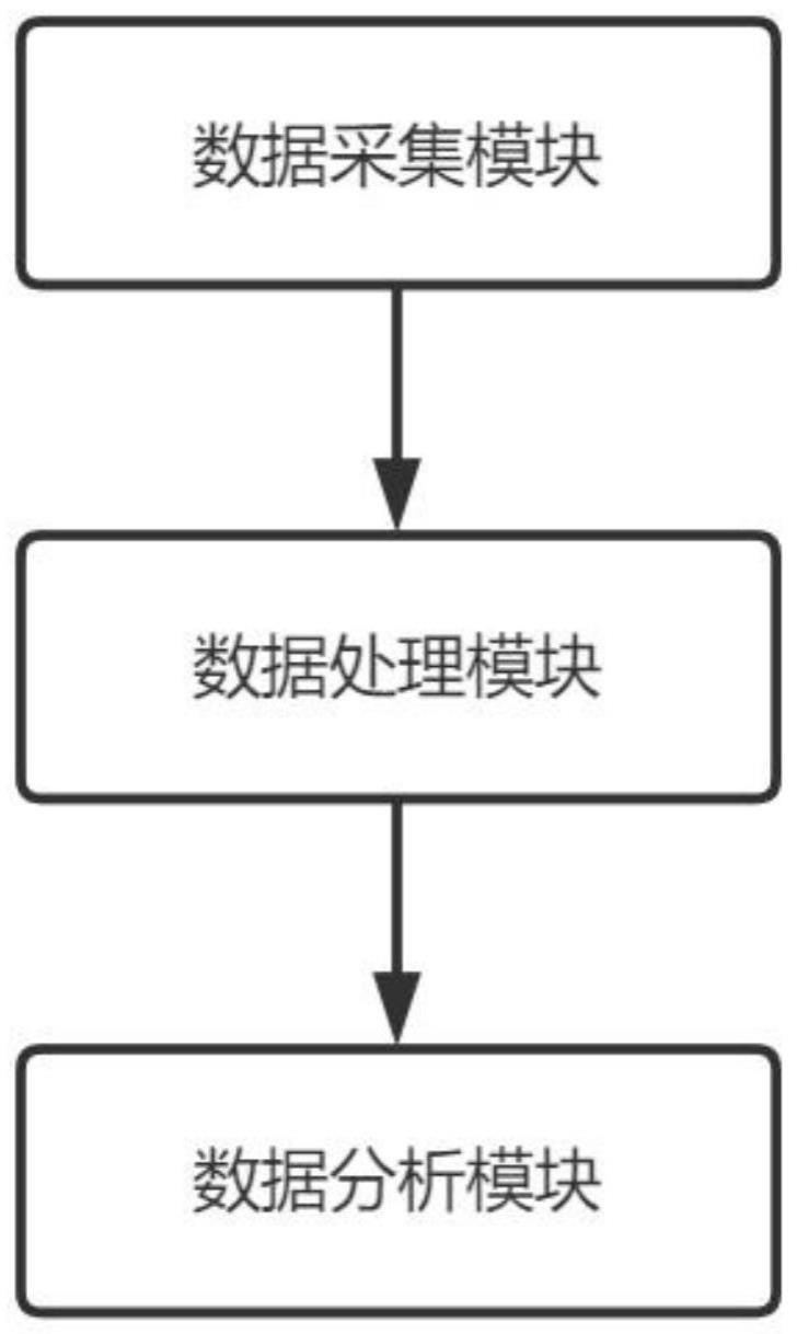 一种基于融合感知的交通数据分析系统的制作方法