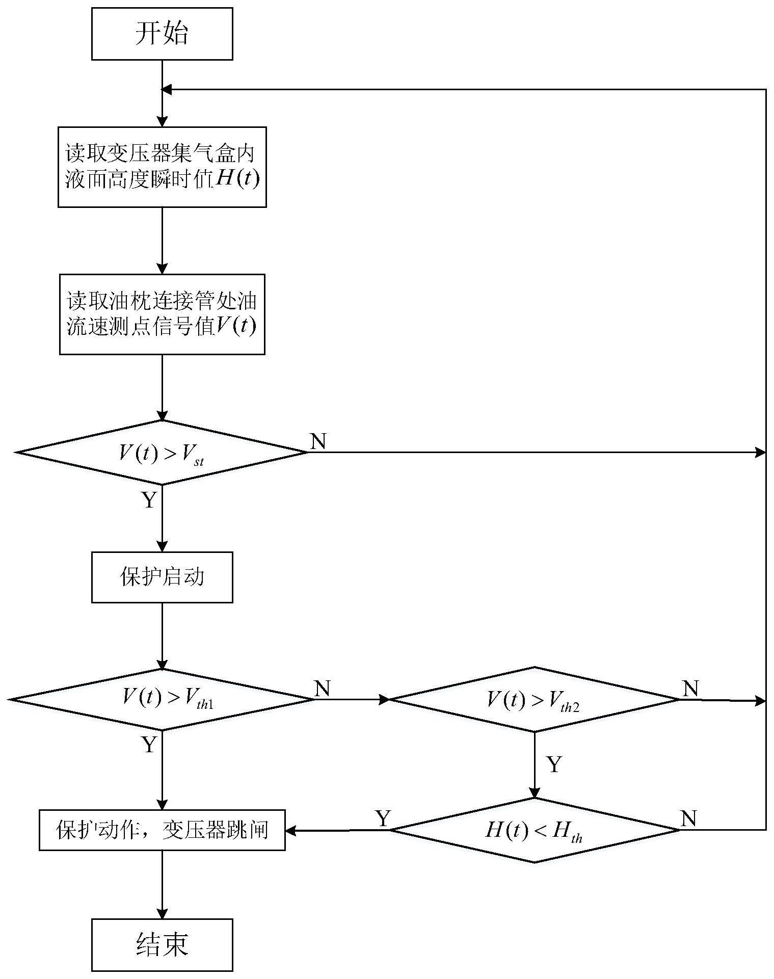 一种基于流速与产气特征结合的油浸式变压器数字式非电量保护方法