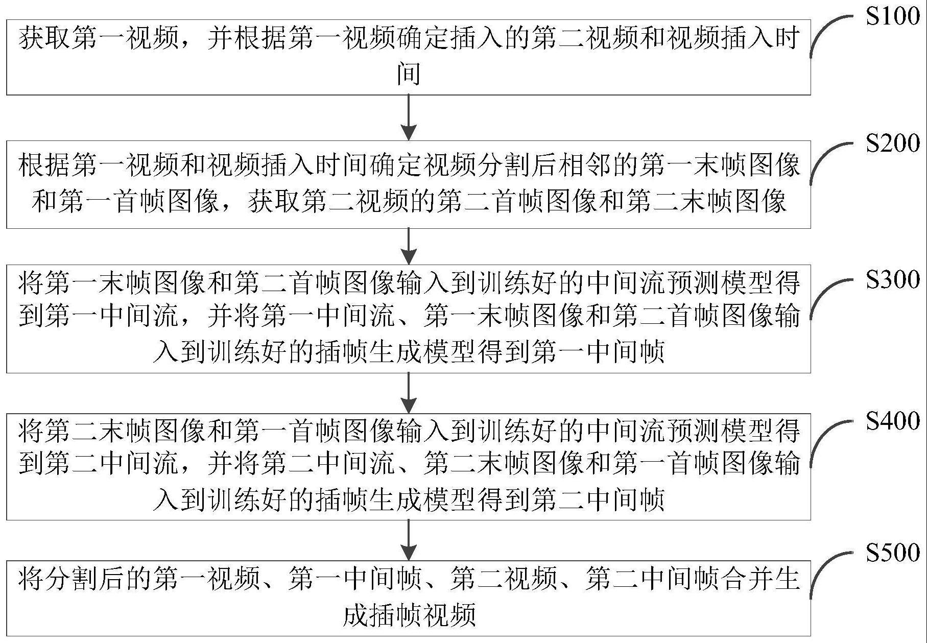 一种视频处理方法、系统、装置及存储介质与流程