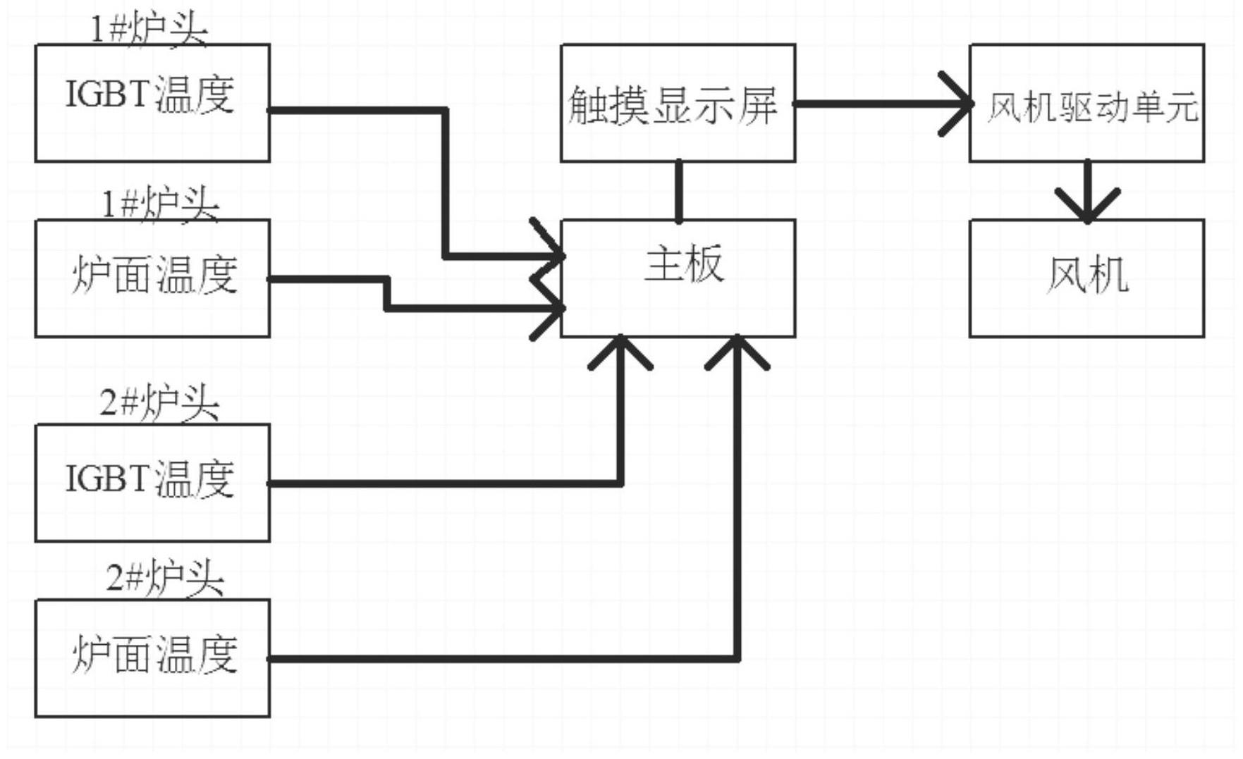 电磁炉风机智能调速电路的制作方法