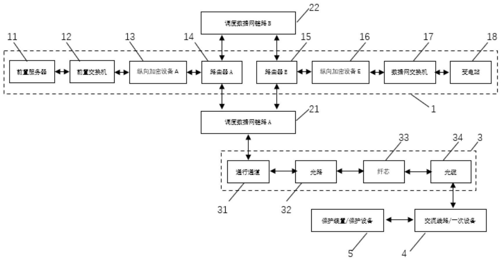 一种电网调度数据的多图层贯通方法,模块,终端及介质与流程