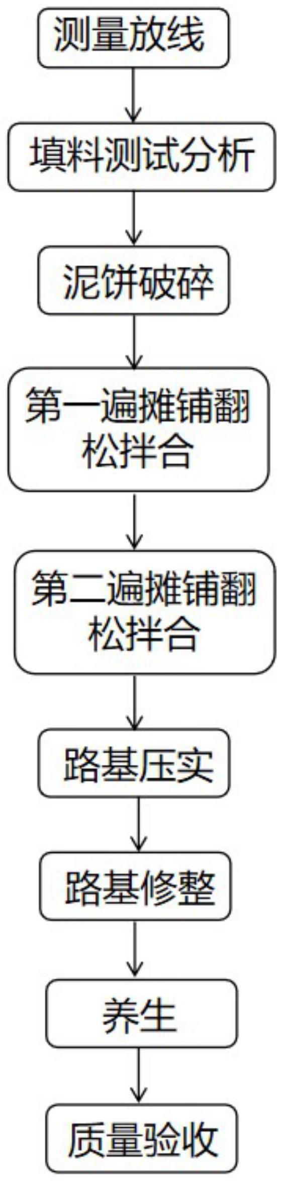 一种复合固化剂以及采用复合固化剂的现场填筑施工工艺