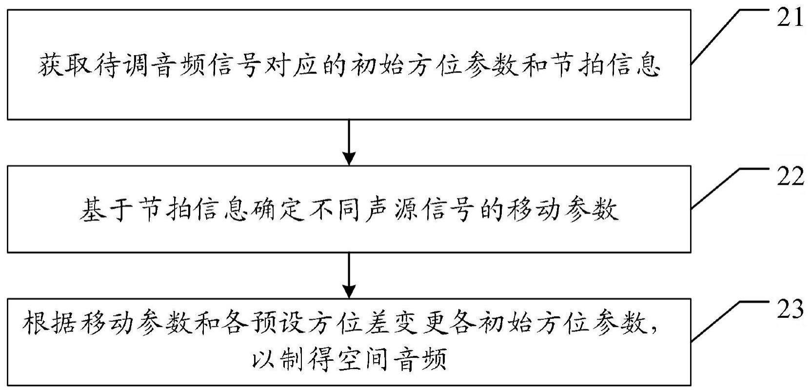 音频处理方法及相关设备与流程