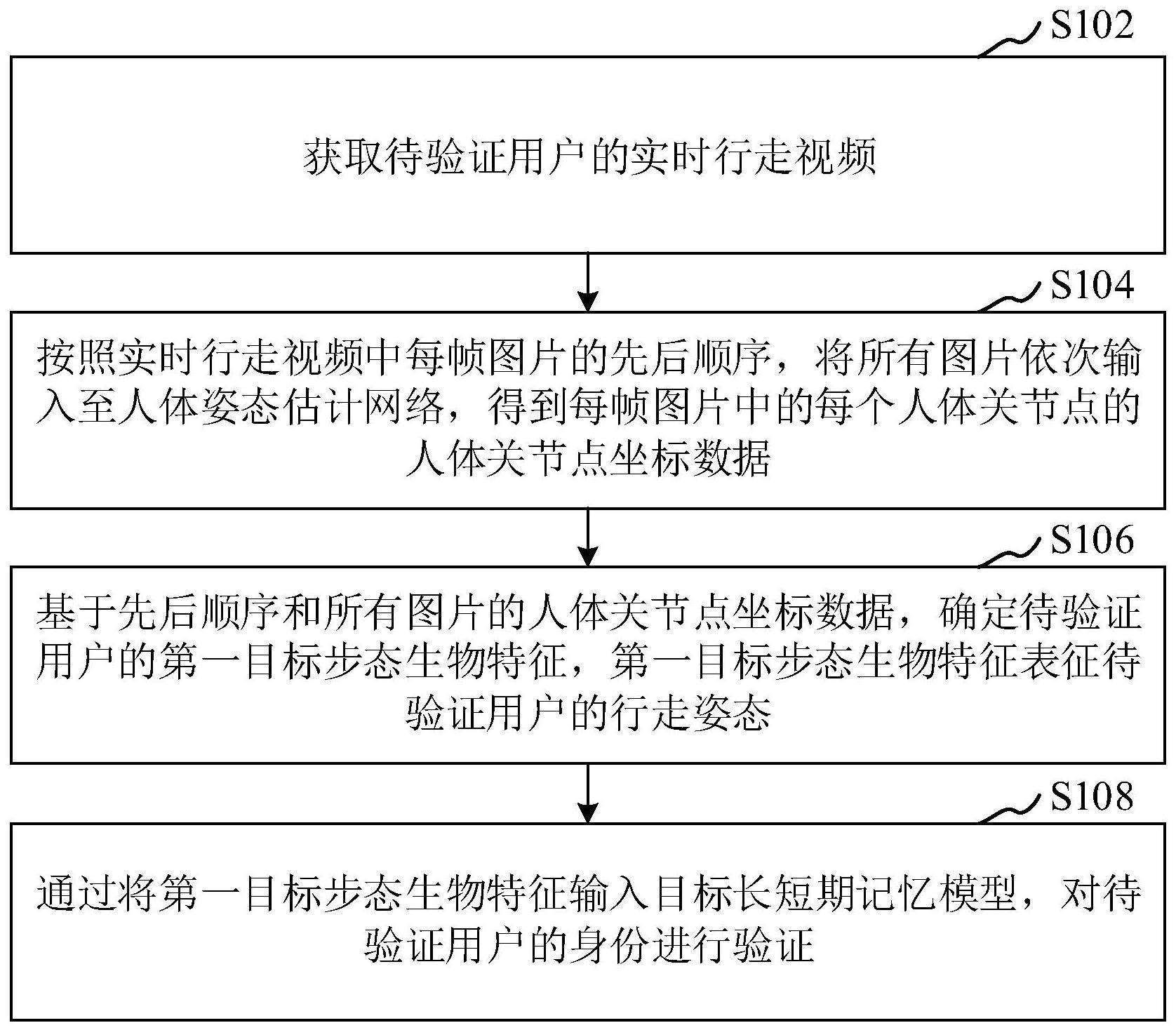 用户身份验证方法、装置、设备、介质和产品与流程