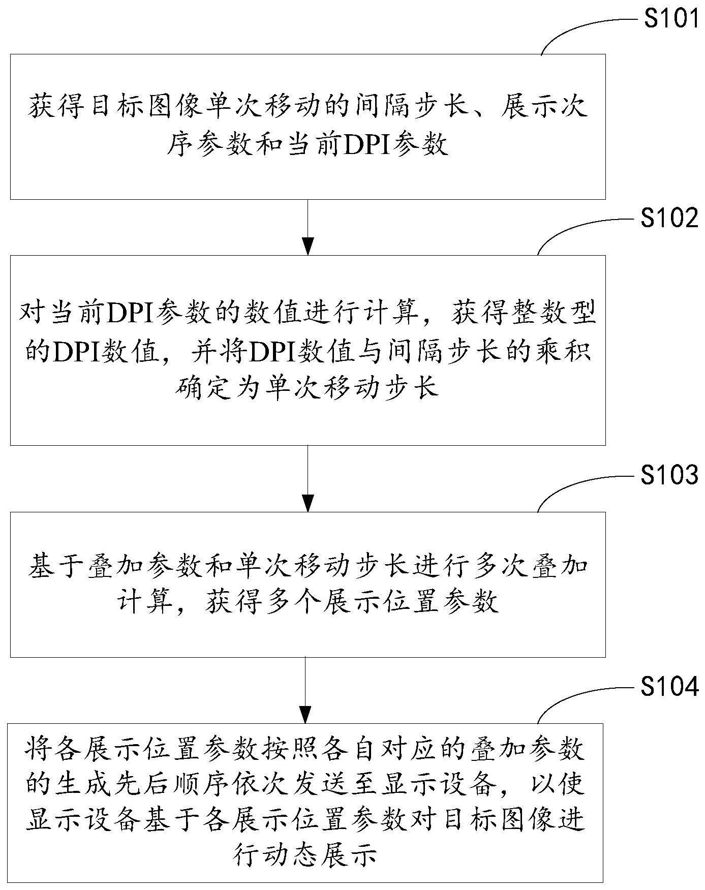 一种图像的动态展示方法、系统、设备及存储介质与流程