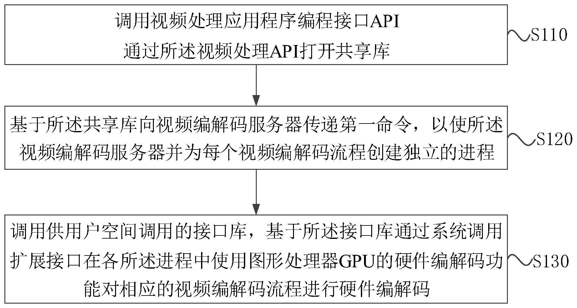 视频处理方法、装置、视频处理设备及存储介质与流程