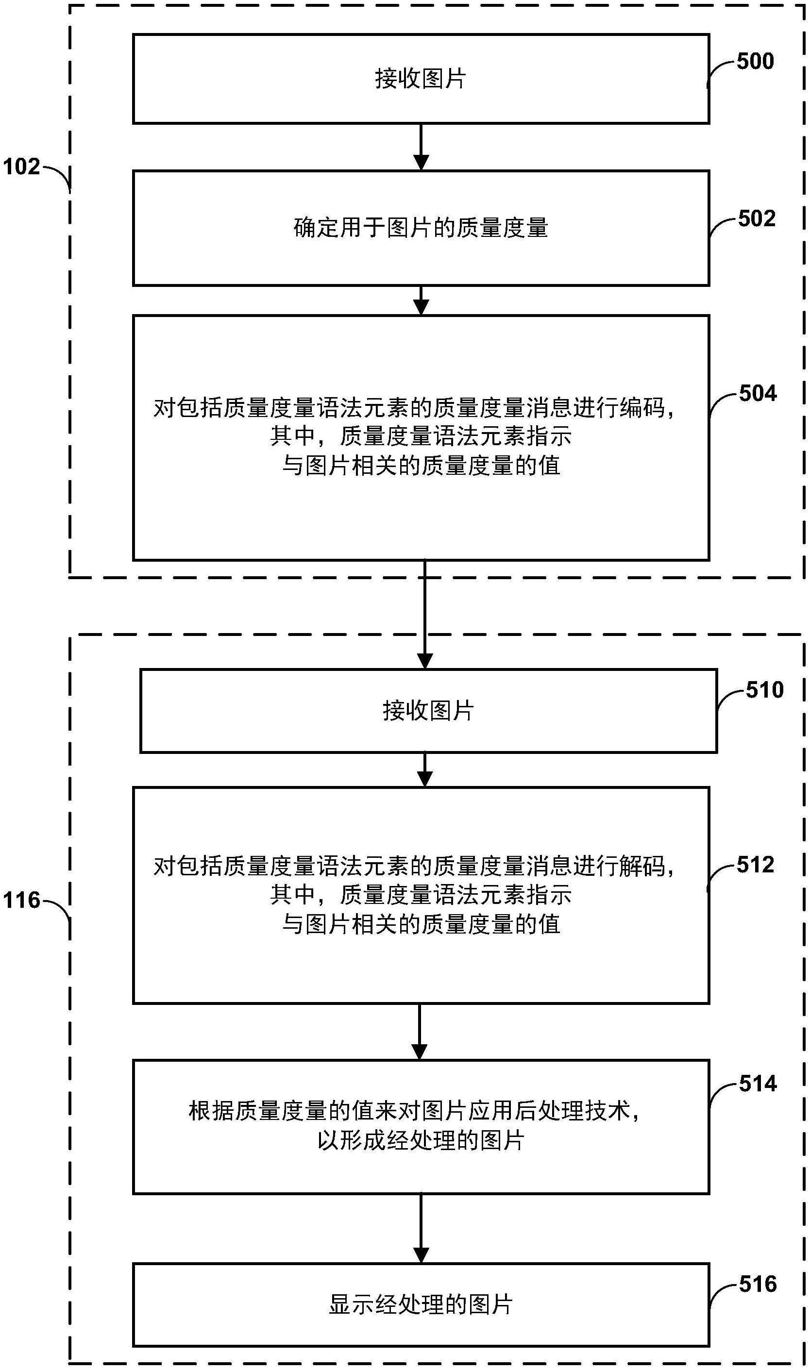 用于视频译码的图片方位和质量度量补充增强信息消息的制作方法